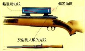 新窗口打开