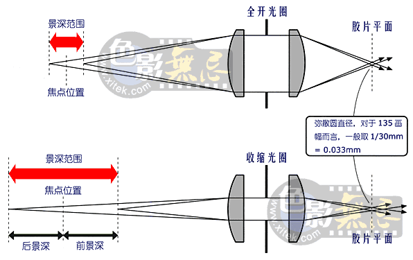 新窗口打开